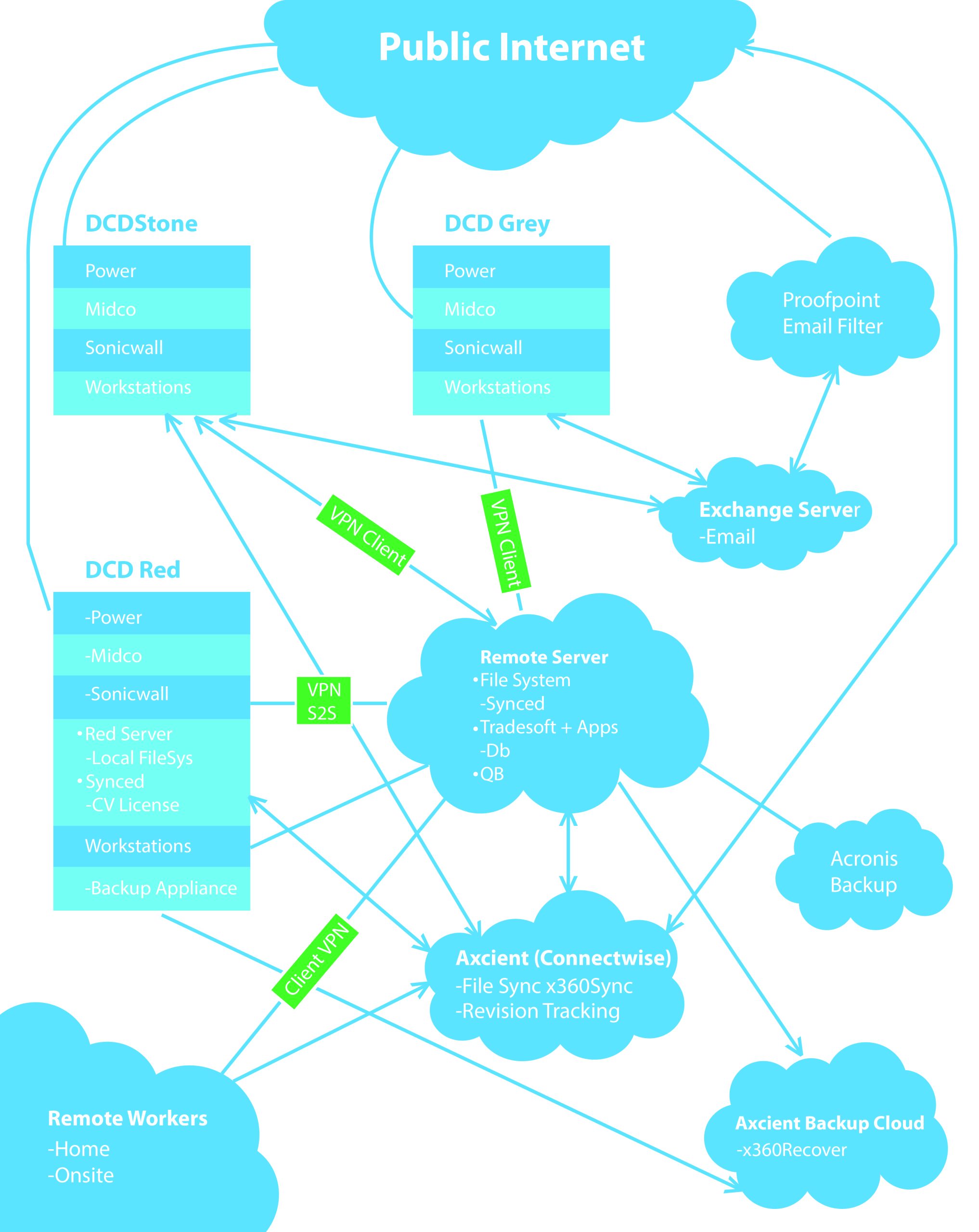 Infographic Design (18)