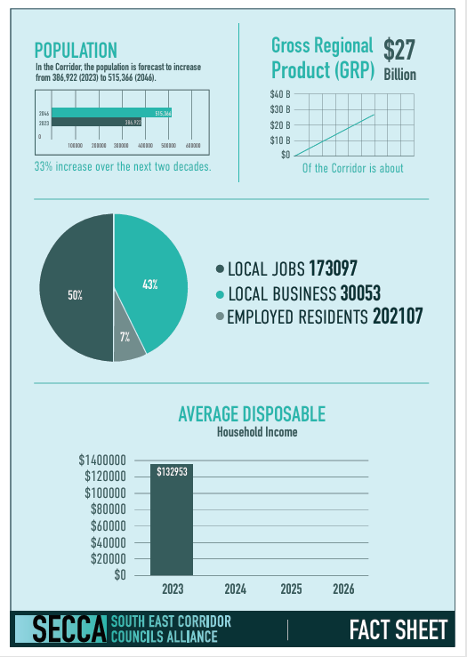 Infographic Design (2)
